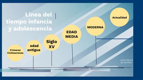 Linea Del Tiempo La Historia De La Infancia Y La Adolescencia Timeline