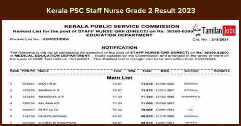 Kerala Psc Staff Nurse Grade 2 Result 2023 Released Rank List Merit List