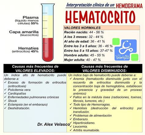Hematocrito Normal