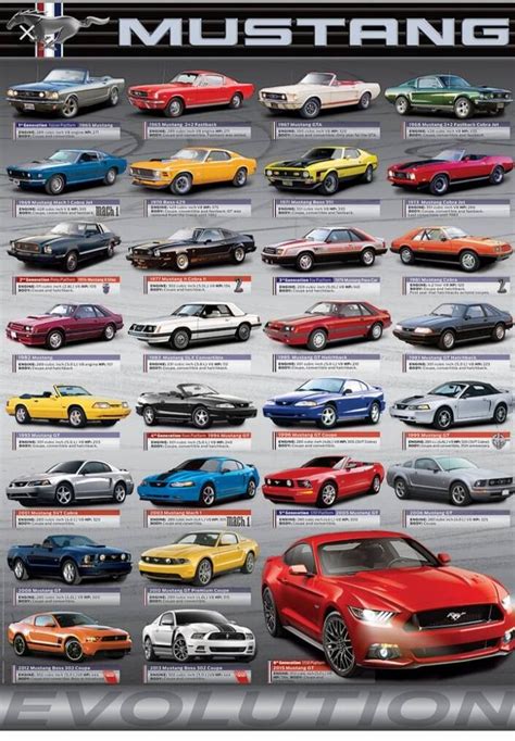 Pin By Mishi Cooper On Mustangs Ford Mustang Mustang Super Cars