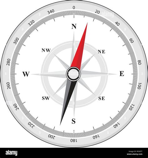 Illustration Of A Compass With All Directions North East Free Nude