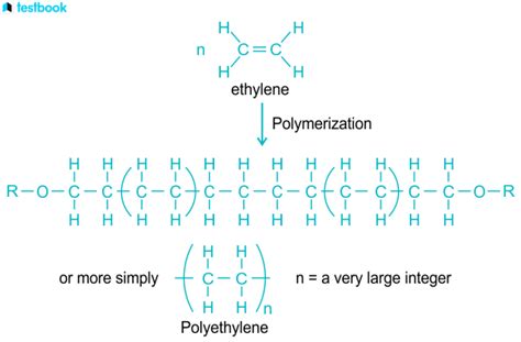 Polyethylene Structure Properties Types And Uses