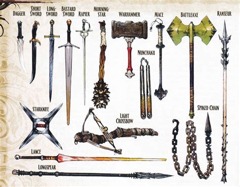 Weapon Illustrations From The Pathfinder Players Guide Dandd