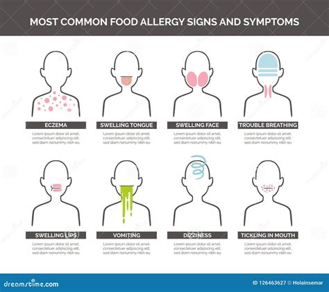 Food Allergy Signs And Symptoms Stock Vector Illustration Of Human