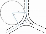 A sketch illustrating the structure of a three-way junction and the ...