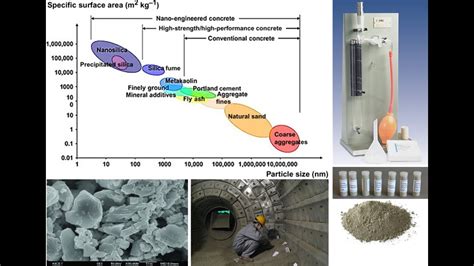 Fineness Of Cement By Blaine Air Permeability Fineness By Sieve