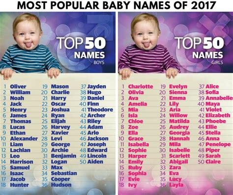 The 100 Most Popular Baby Names Of 2017 Have Been Revealed
