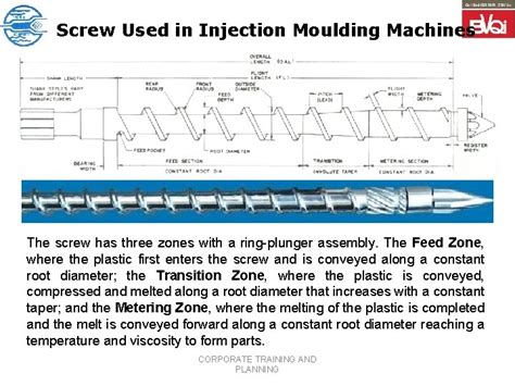 Injection Moulding Corporate Training And Planning Historical Background