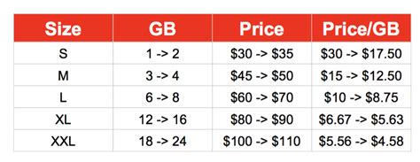 Verizon Introduces The New Verizon Plan Raises Prices Adds Data