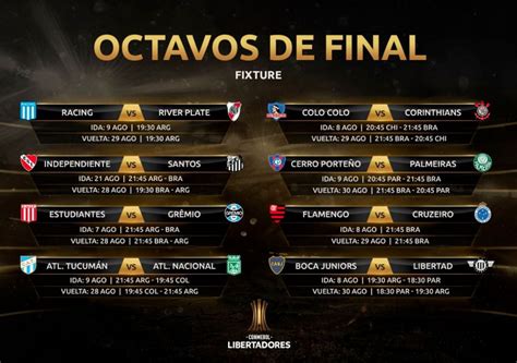 La final única de la copa libertadores 2019 se disputará el próximo 23 de noviembre. Estos son los emparejamientos de los octavos de final de ...