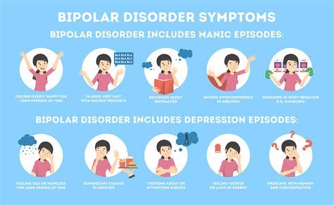 Learn About Bipolar Disorder