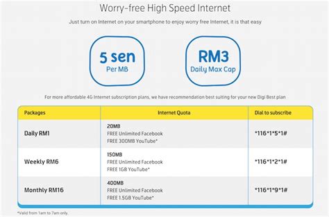 Cara beli internet digi gila murah rm 3 dapat 5gb free 63 gb dalam satu hari. Digi Introduces New Best Prepaid; Now Offering Free ...