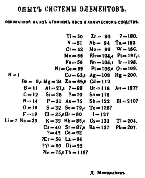 The primary reason that distinguishes mendeleev from the rest of the scientists who contributed to the development of the periodic table was his accurate predictions of several unknown elements. File:Mendeleev's 1869 periodic table.png - Wikimedia Commons
