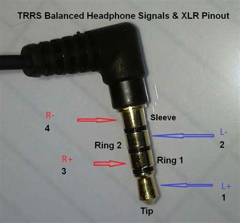 Remove the above plastic casing and you will see the pins of the jack as shown in. Trrs To Trs Wiring Diagram