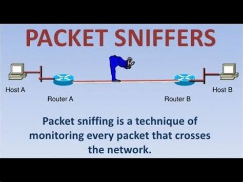 What Is Packet Sniffers Youtube