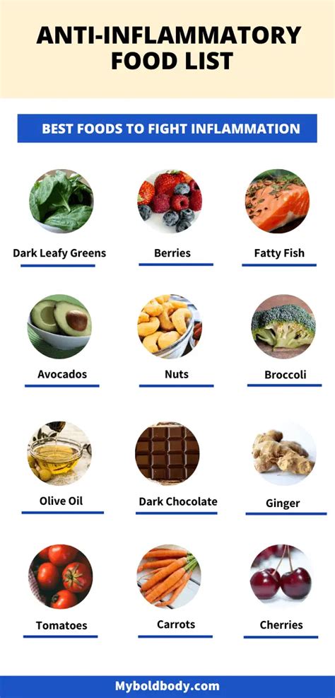 Printable Anti Inflammatory Food List