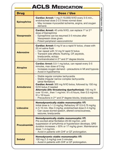 2012 Acls Reference Cards Acls Icu Nursing Nurse Emergency Nursing