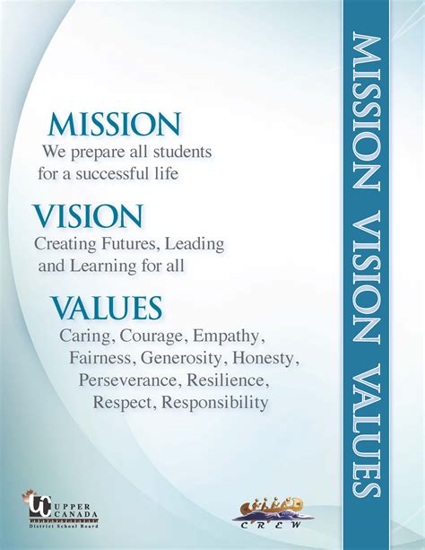 Outlines the organisation's targeted, operational and strategic intent, through which actions for today can be given context, urgency and meaning. Mission/Vision/Values - Upper Canada District School Board