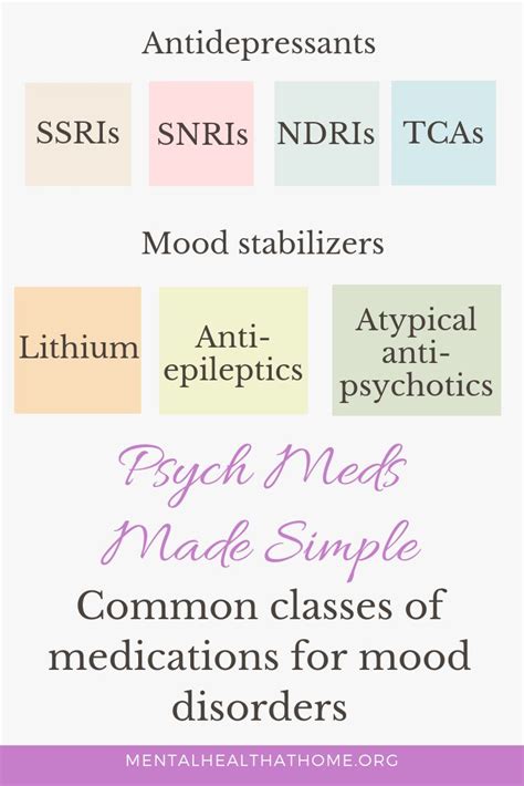 Psych Meds Made Simple In 2020 Mood Stabilizer Psychiatric