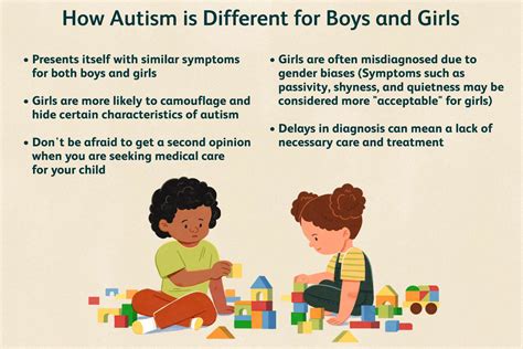 How Autism Is Different In Boys And Girls