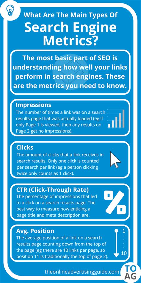 What Are The Main Search Engine Metrics Infographic The Online
