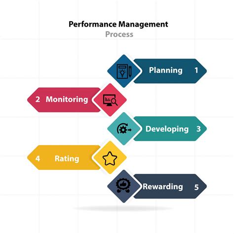 Performance Management The Ultimate Guide Update Grosum Blog
