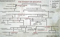 Augustus Family Tree | Family tree, Royal family trees, Family history