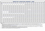 2009 military pay chart > Peterson and Schriever Space Force Base > Display