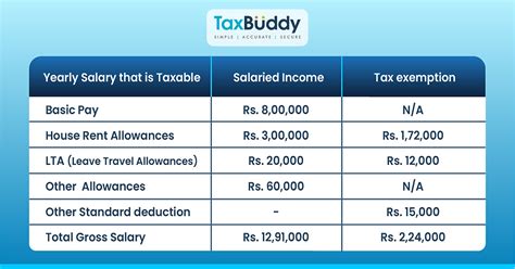 Allowance In Salary What Is Salary Allowance Types And More