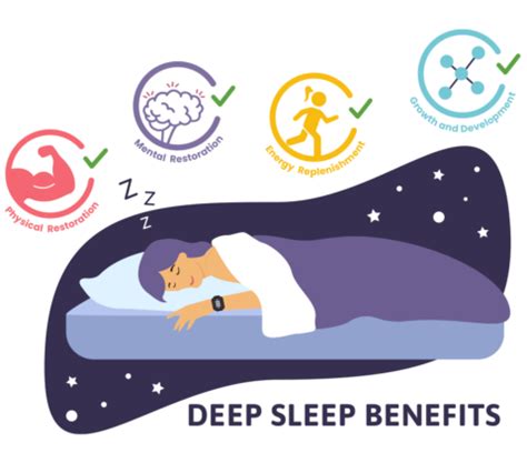 How Much Deep Sleep Do You Need Soltec Health