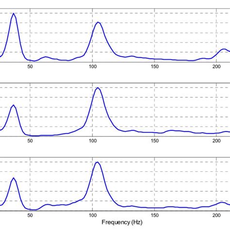 3 Geometric Probability Distribution Download Scientific Diagram