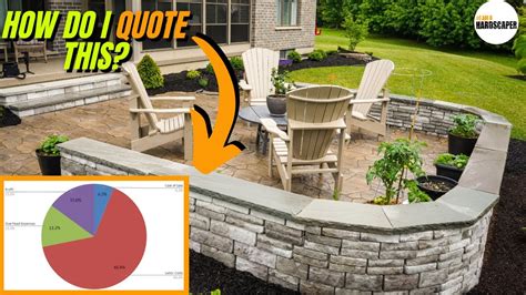 How To Quote A Hardscape Job Youtube