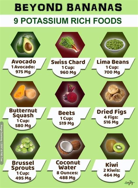 If You Are Struggling To Boost Your Potassium Levels Here Is A List Of