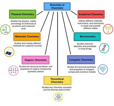 Biochemistry Examples
