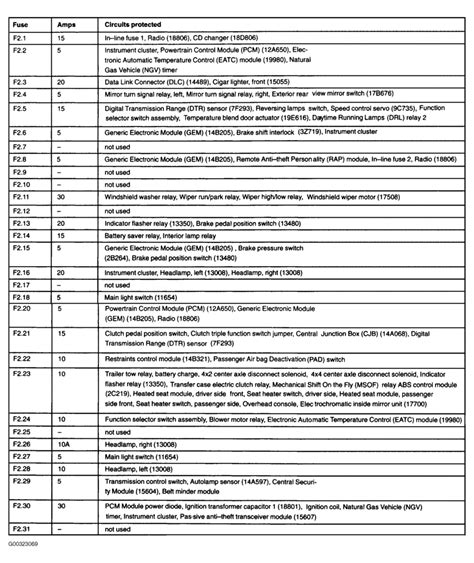 Motogurumag.com is an online resource with guides & diagrams for all kinds of vehicles. 2004 Ford F150 Fuse Box Diagram : Turn Sygnal 2001 Ford F 150 Fuse Box Diagram Wiring Diagram ...