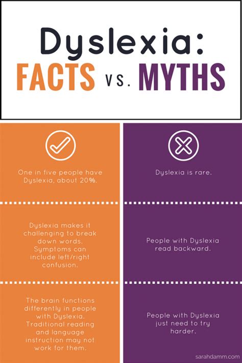 Day 6 31 Days—fact Vs Myths Sarah Damm