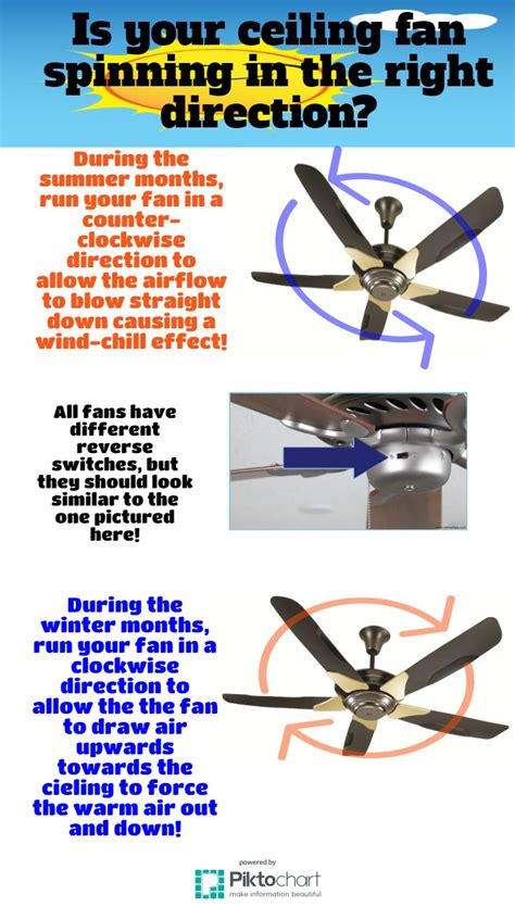 Ceiling Fan Direction In Summer Ceiling Fan Direction For Summer And Winter Fowler Electric