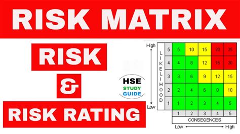Risk And How To Use A Risk Matrix Risk Rating In Hindi Risk Matrix