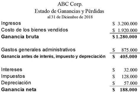 Estados Financieros Qué Es Características Tipos Elementos Ejemplos