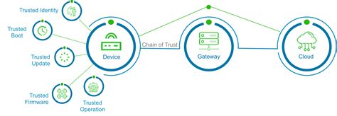 things you might not know about the iot security life cycle embedded hot sex picture