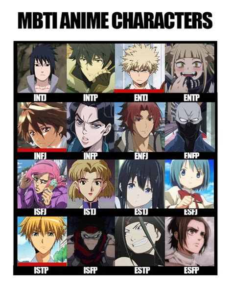 My Favorite Anime Characters From Each Type Mbti Vrogue