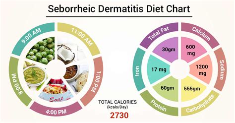 Diet Chart For Seborrheic Dermatitis Patient Seborrheic Dermatitis