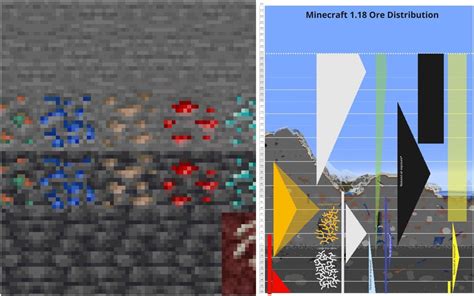 Ore Distribution In Minecraft List Of All Overworld Ores