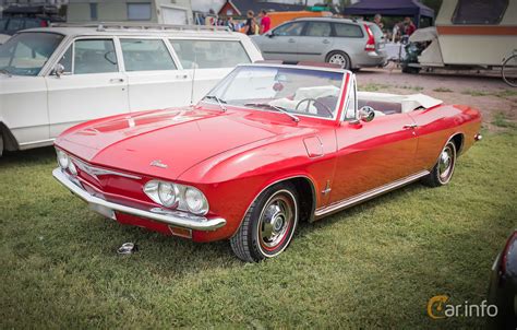 Chevrolet Corvair Convertible