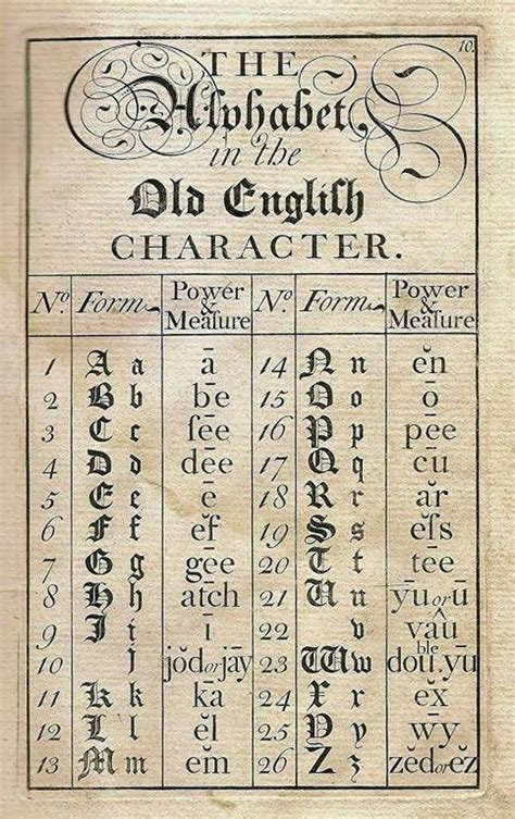 Digital Image  File Old English Alphabet Alteration