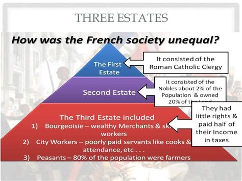 Name The 3 Estates Of The French Society Class 9