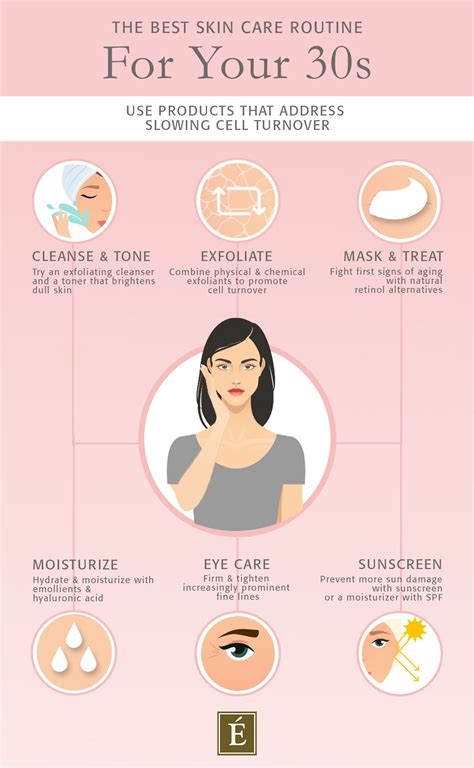 Skin Care Routine For Your 30s Tips To Hydrate And Rejuvenate