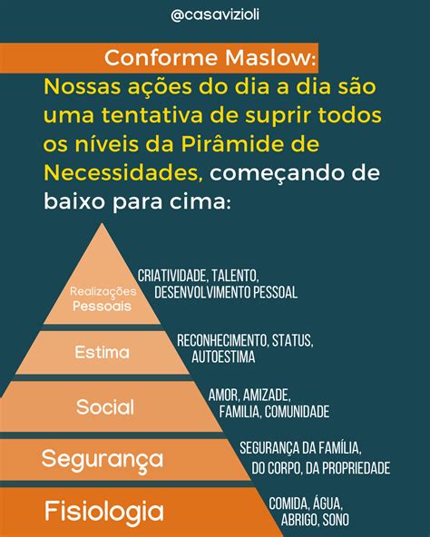 Abraham Maslow A Famosa Hierarquia De Necessidades De