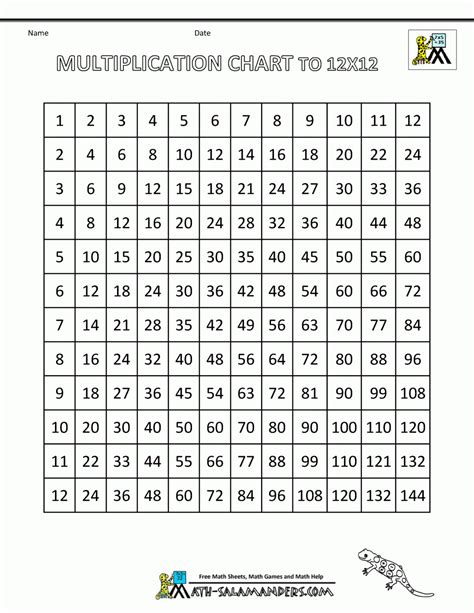 Multiplication Chart Of 12 Printable Multiplication Flash Cards