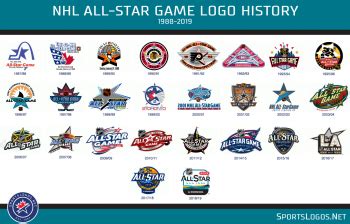Welcome to the inn at aspen. NHL All-Star Game Logo History 1988-2019 | Chris Creamer's ...